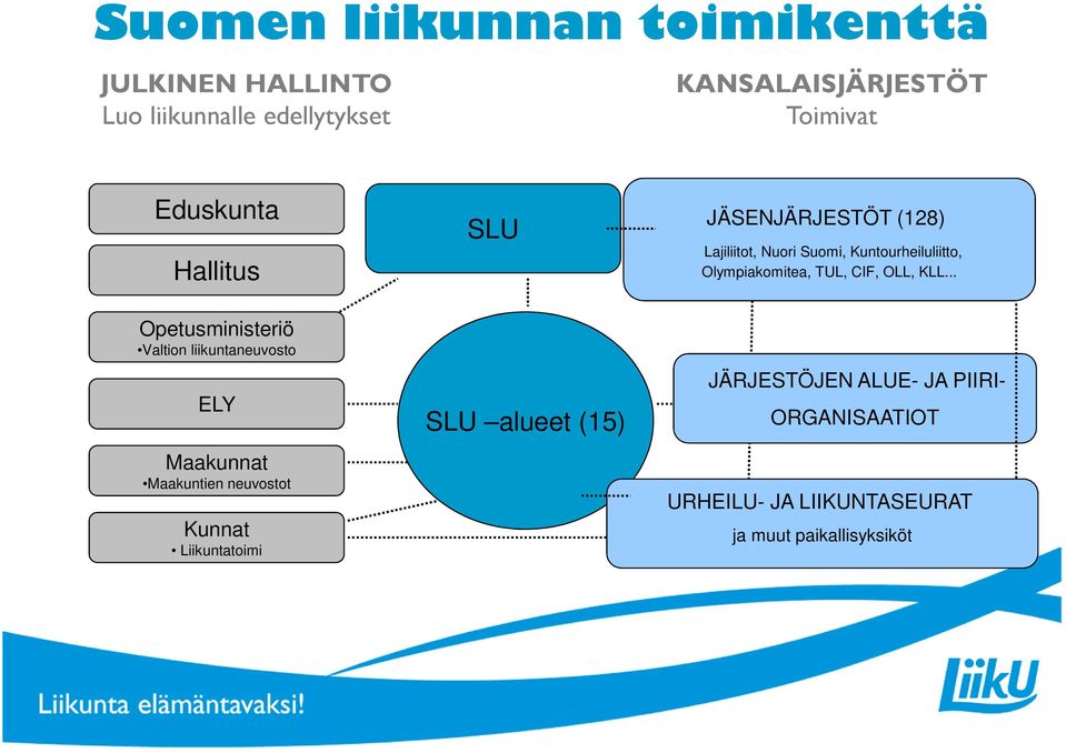 CIF, OLL, KLL.