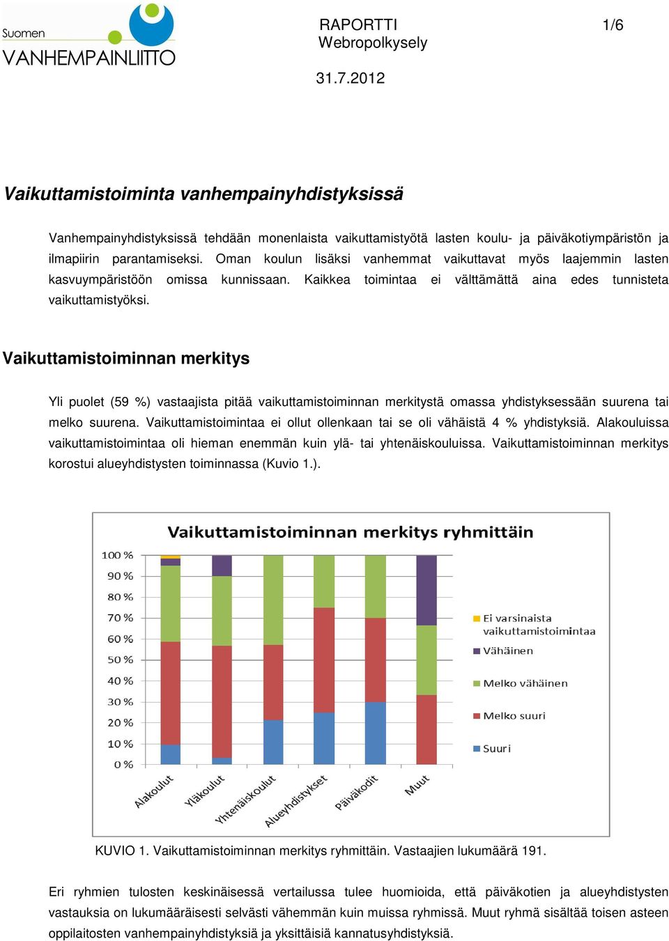 Vaikuttamistoiminnan merkitys Yli puolet (59 %) vastaajista pitää vaikuttamistoiminnan merkitystä omassa yhdistyksessään suurena tai melko suurena.