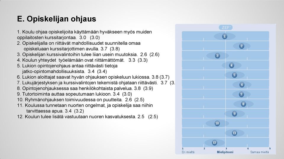 Koulun yhteydet työelämään ovat riittämättömät. 3.3 (3.3) 5. Lukion opintojenohjaus antaa riittävästi tietoja jatko-opintomahdollisuuksista. 3.4 (3.4) 6.