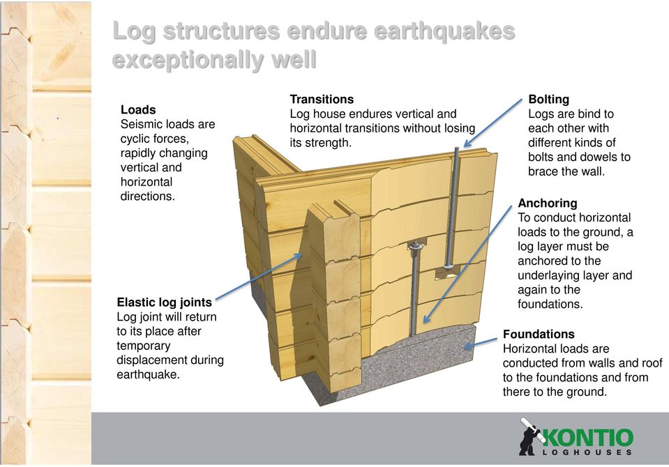 Transitions Log house endures vertical and horizontal transitions without losing its strength.