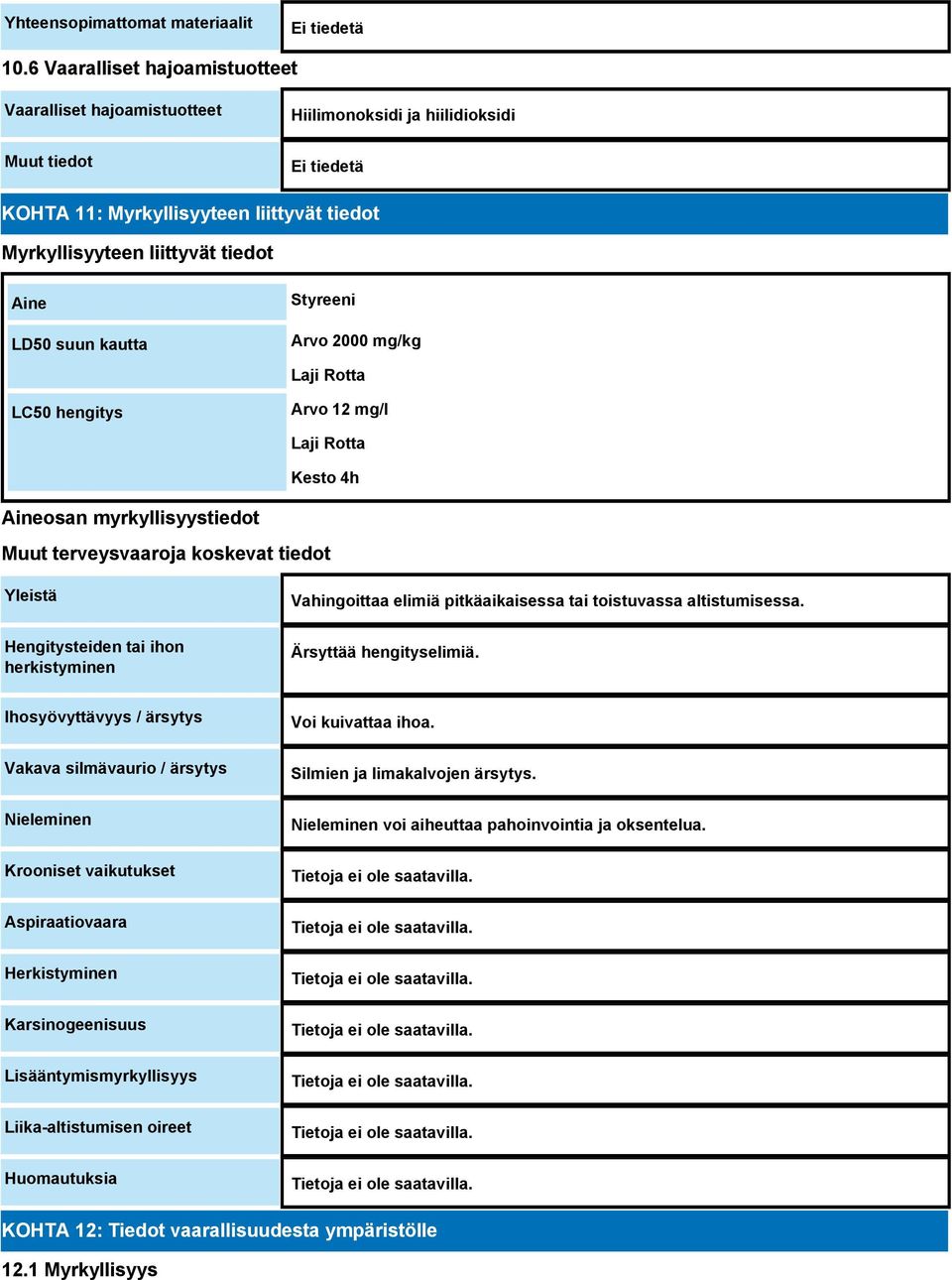 LD50 suun kautta Styreeni Arvo 2000 mg/kg Laji Rotta LC50 hengitys Arvo 12 mg/l Laji Rotta Kesto 4h Aineosan myrkyllisyystiedot Muut terveysvaaroja koskevat tiedot Yleistä Hengitysteiden tai ihon