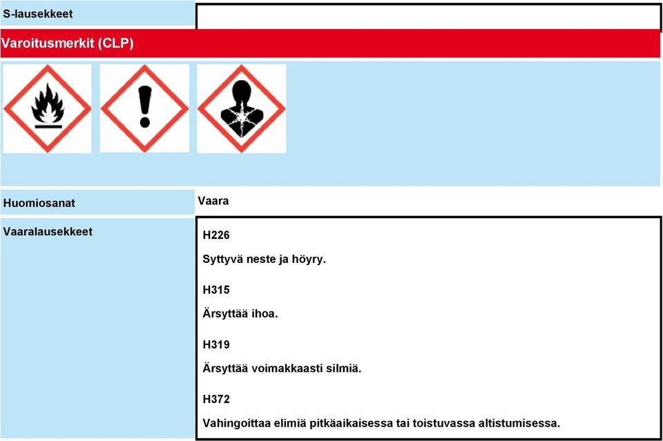 H315 Ärsyttää ihoa. H319 Ärsyttää voimakkaasti silmiä.