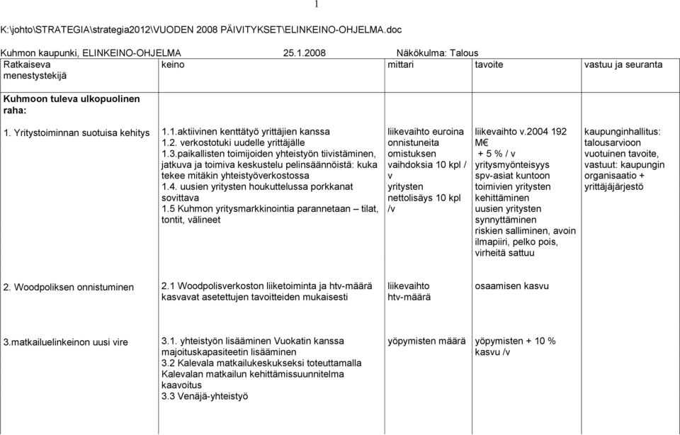 paikallisten toimijoiden yhteistyön tiivistäminen, jatkuva ja toimiva keskustelu pelinsäännöistä: kuka tekee mitäkin yhteistyöverkostossa 1.4. uusien yritysten houkuttelussa porkkanat sovittava 1.