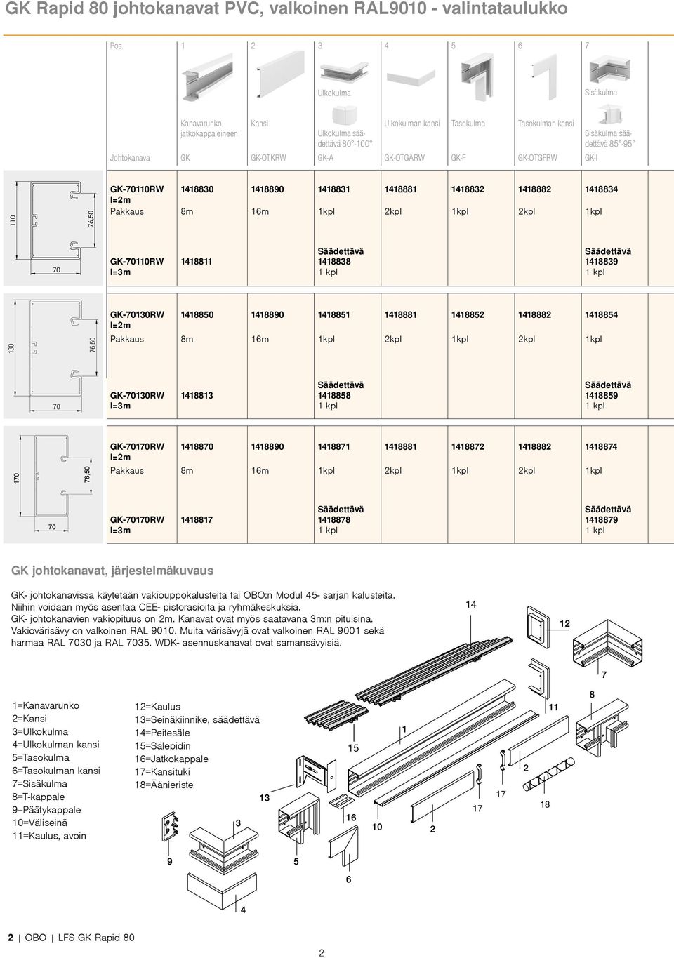 GK-I Sisäkulma säädettävä 85-95 GK-70110RW 1418830 1418890 1418831 1418881 1418832 1418882 1418834 l=2m 8m 16m 1kpl 2kpl 1kpl 2kpl 1kpl GK-70110RW l=3m 1418811 1418838 1418839 GK-70130RW 1418850