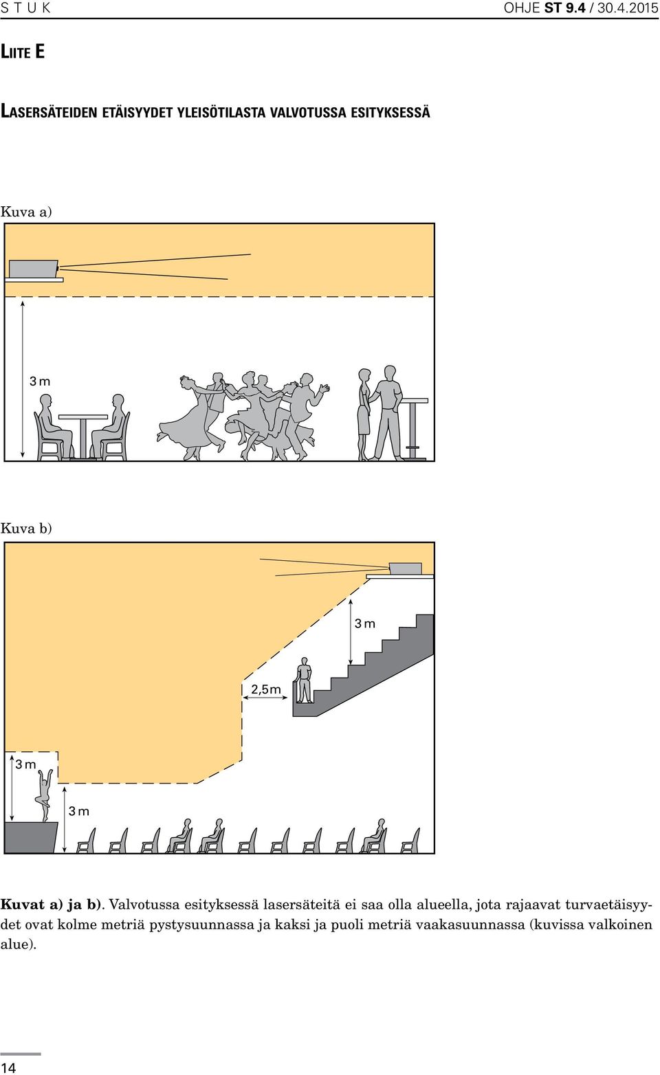2015 Liite E Lasersäteiden etäisyydet yleisötilasta valvotussa esityksessä Kuva a) 3 m