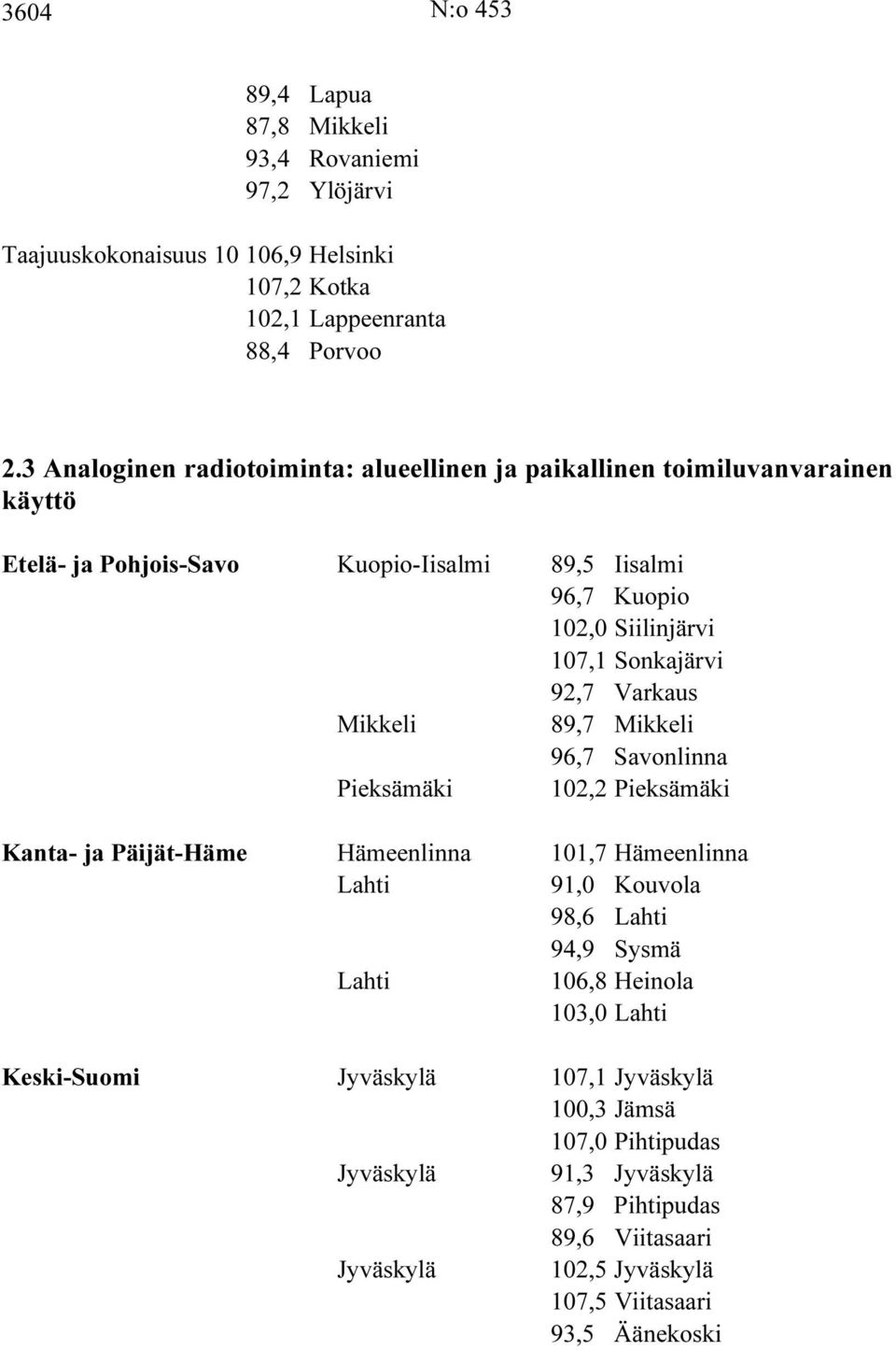 Sonkajärvi 92,7 Varkaus Mikkeli 89,7 Mikkeli 96,7 Savonlinna Pieksämäki 102,2 Pieksämäki Kanta- ja Päijät-Häme Hämeenlinna 101,7 Hämeenlinna Lahti 91,0 Kouvola 98,6 Lahti 94,9