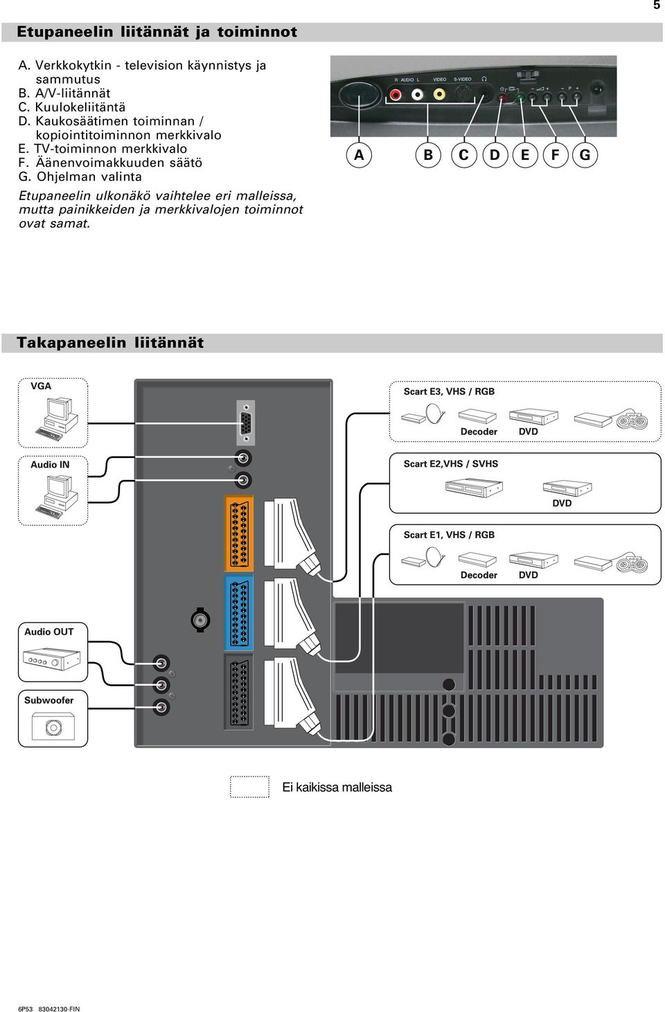 TV-toiminnon merkkivalo F. Äänenvoimakkuuden säätö G.