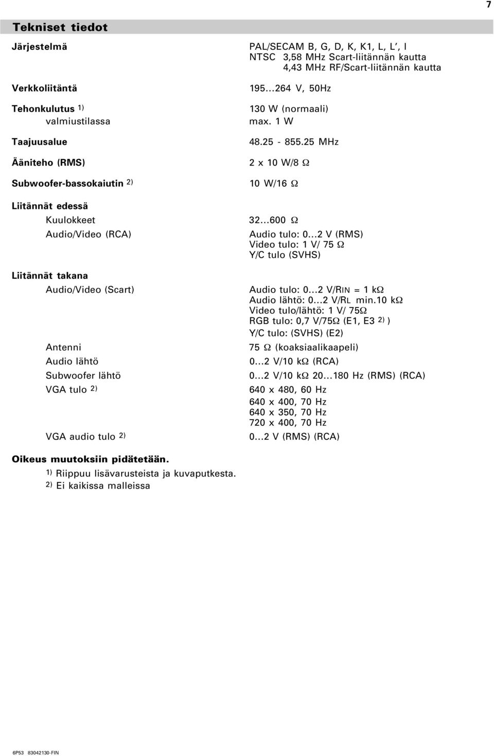 25 MHz 2 x 10 W/8 Ω 10 W/16 Ω 32 600 Ω Audio tulo: 0 2 V (RMS) Video tulo: 1 V/ 75 Ω Y/C tulo (SVHS) Liitännät takana Audio/Video (Scart) Audio tulo: 0 2 V/RIN = 1 kω Audio lähtö: 0 2 V/RL min.