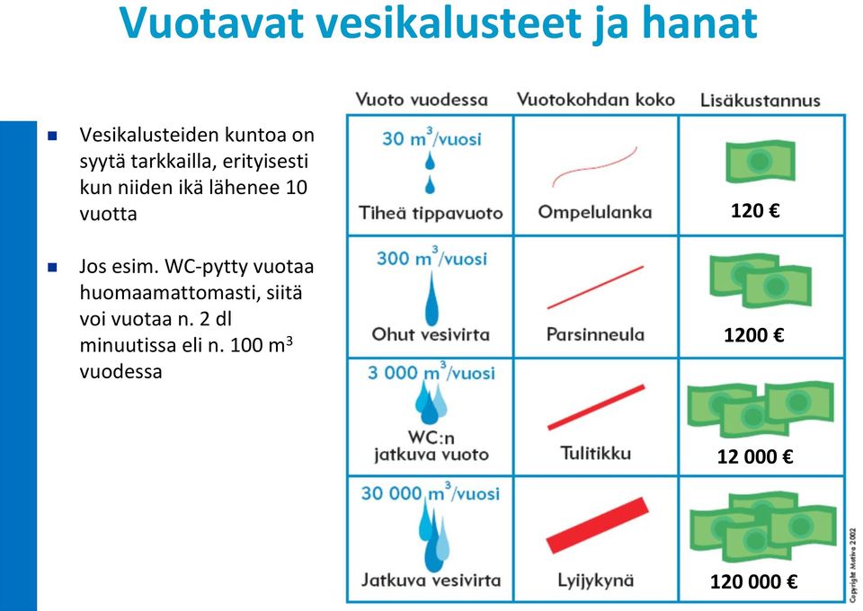 vuotta Jos esim.