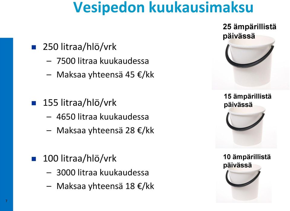 28 /kk 25 ämpärillistä päivässä 15 ämpärillistä päivässä 100