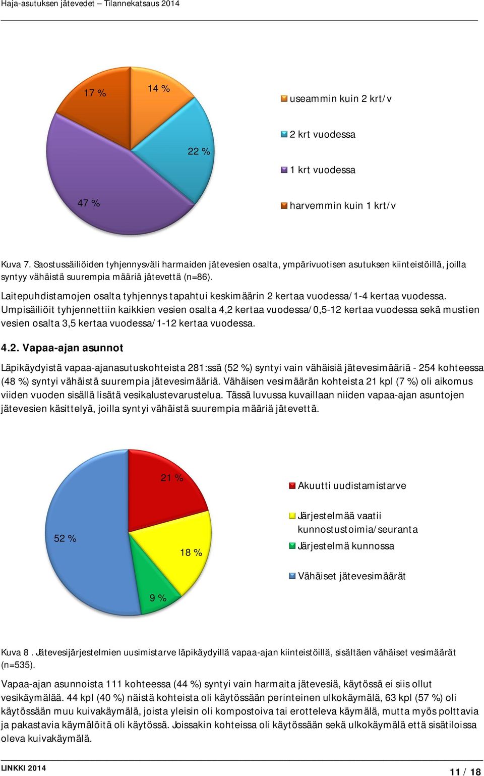 Laitepuhdistamojen osalta tyhjennys tapahtui keskimäärin 2 kertaa vuodessa/1-4 kertaa vuodessa.