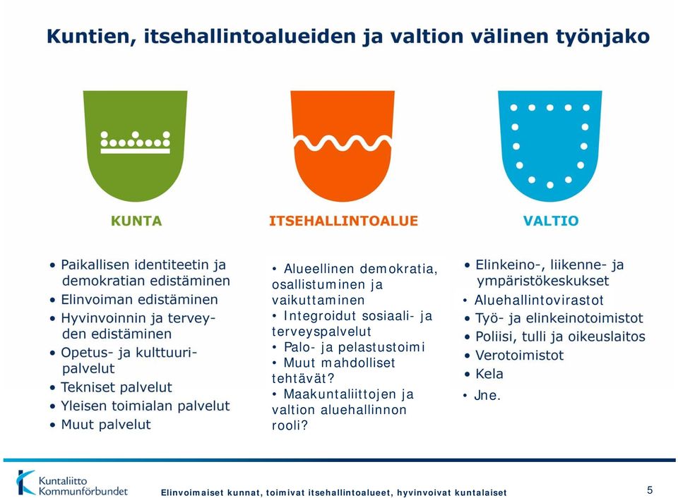 pelastustoimi Muut mahdolliset tehtävät?