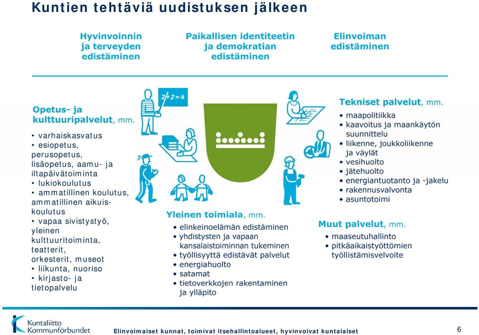 ammatillinen koulutus, ammatillinen aikuiskoulutus vapaa sivistystyö,