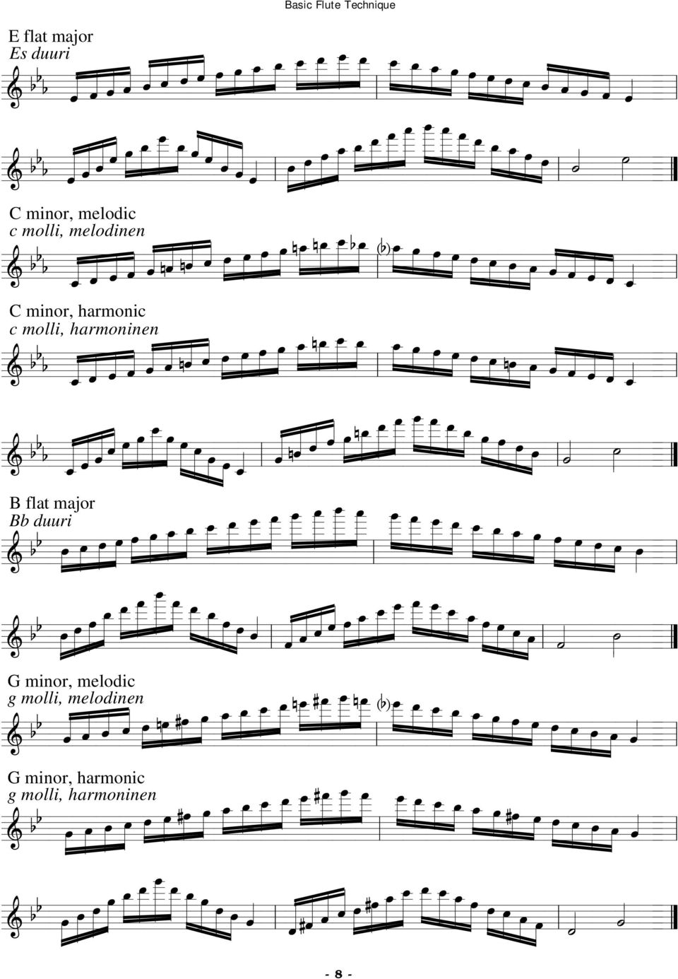 harmoninen B flat major Bb duuri G minor, melodic g