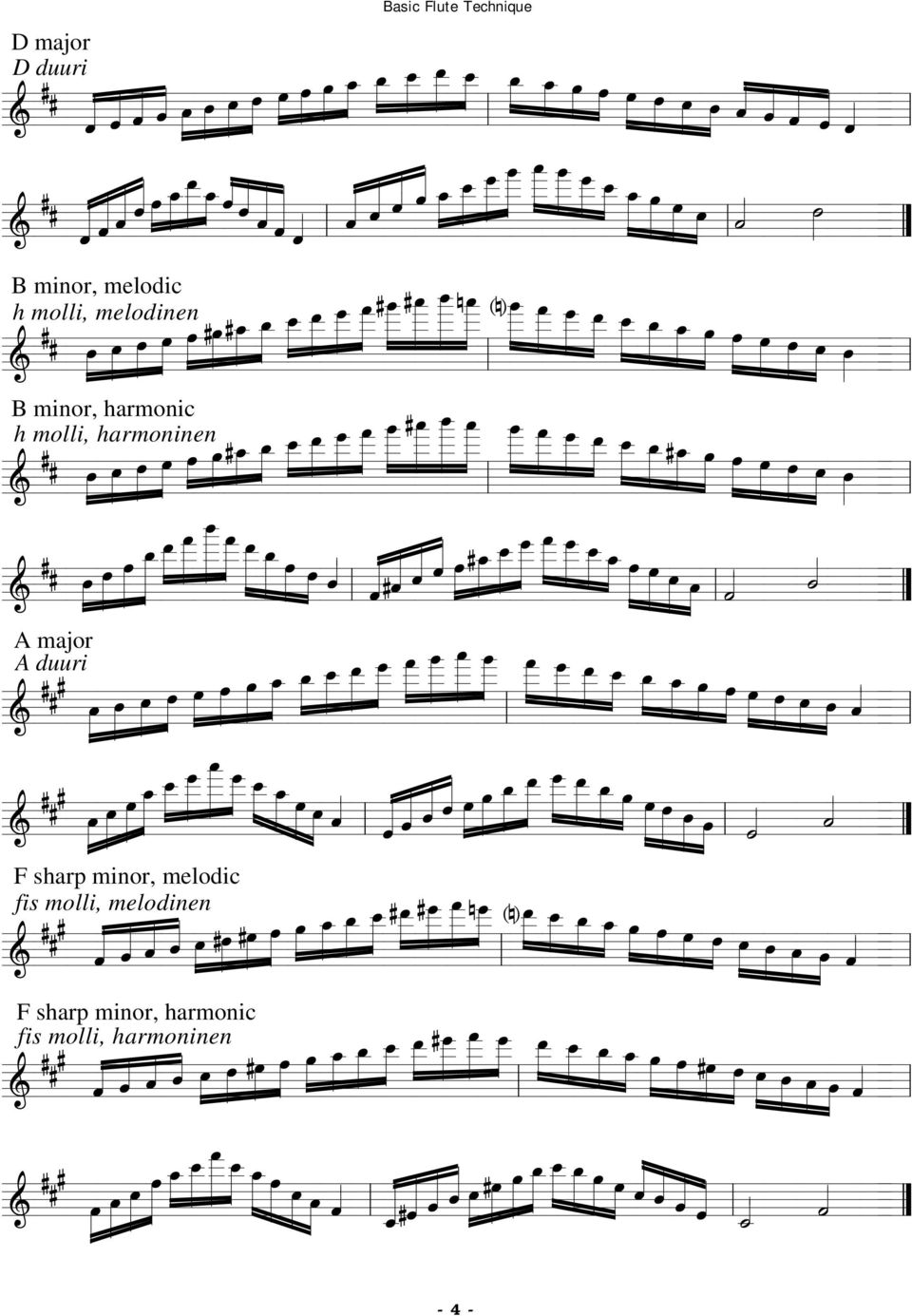 harmoninen A major A duuri F sharp minor, melodic fis