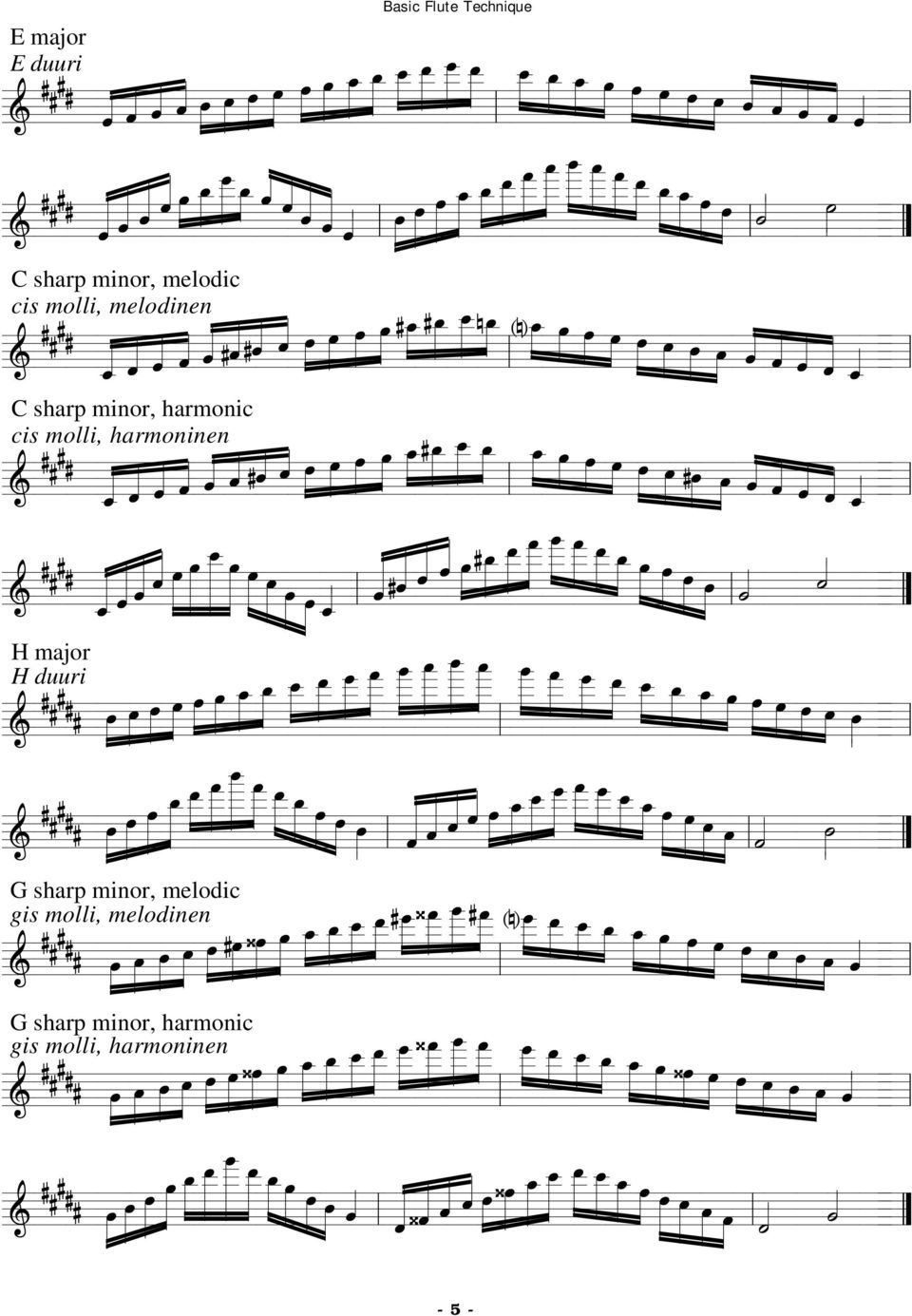 molli, harmoninen H major H duuri G sharp minor, melodic