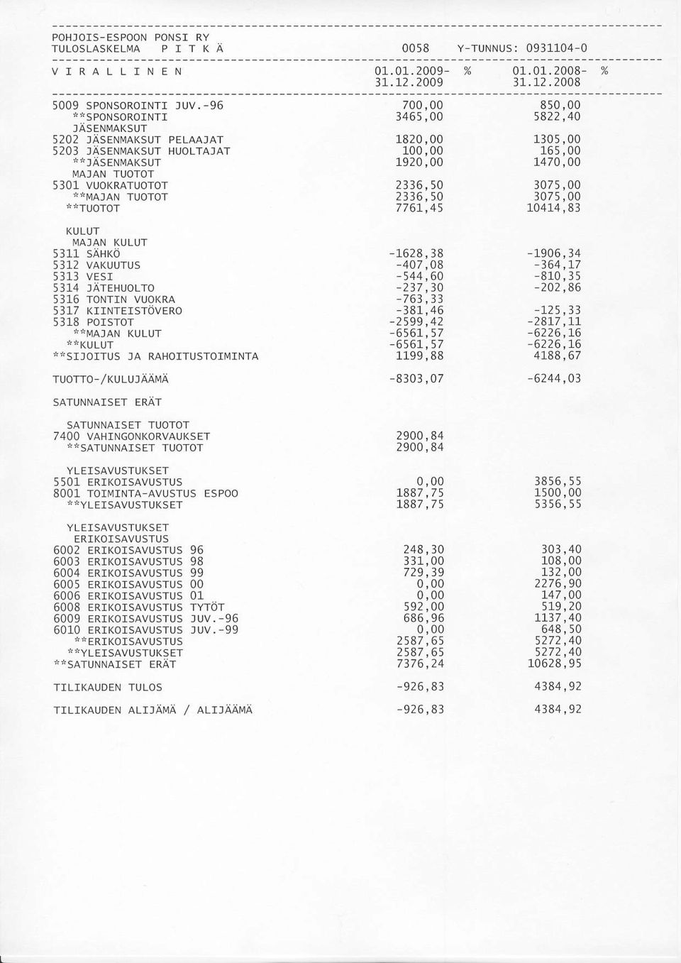 5318 POISTOT ""MA]AN KULUT i*kulut insijoitus JA RAHOITUS]OI[4INTA TUoITO-/KULUJAA[44 SATUNNAISET ERAT 70 346 5,00 182 10 1-92 2336, 50 2336,50 776t,45-1628, 38-407,08-544,60-237,30-763,33