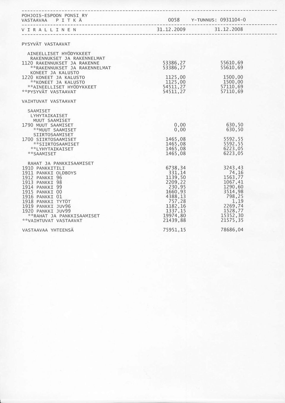 2008 PYSYVAT VASTAAVAT AINEELLlSET HYODYKKEET RAKENNUKSET JA RAKENNELMAT 1120 RAKENNUKSET IA RAKENNE ""RAKENNUKSET IA RAKENNELMAT KONEET ]A KALUSTO 1220 KONEET ]A KALUSTO ""KONEET JA