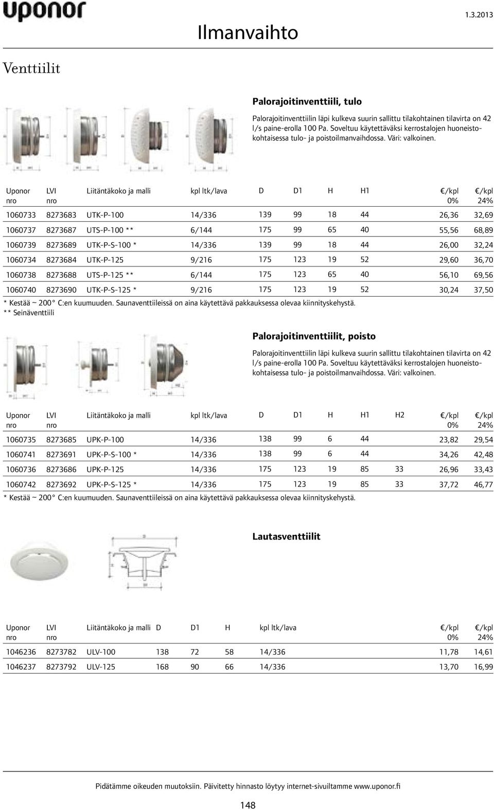 Liitäntäkoko ja malli kpl ltk/lava D D1 H H1 1060733 8273683 UTK-P-100 14/336 139 99 18 44 26,36 32,69 1060737 8273687 UTS-P-100 ** 6/144 175 99 65 40 55,56 68,89 1060739 8273689 UTK-P-S-100 * 14/336