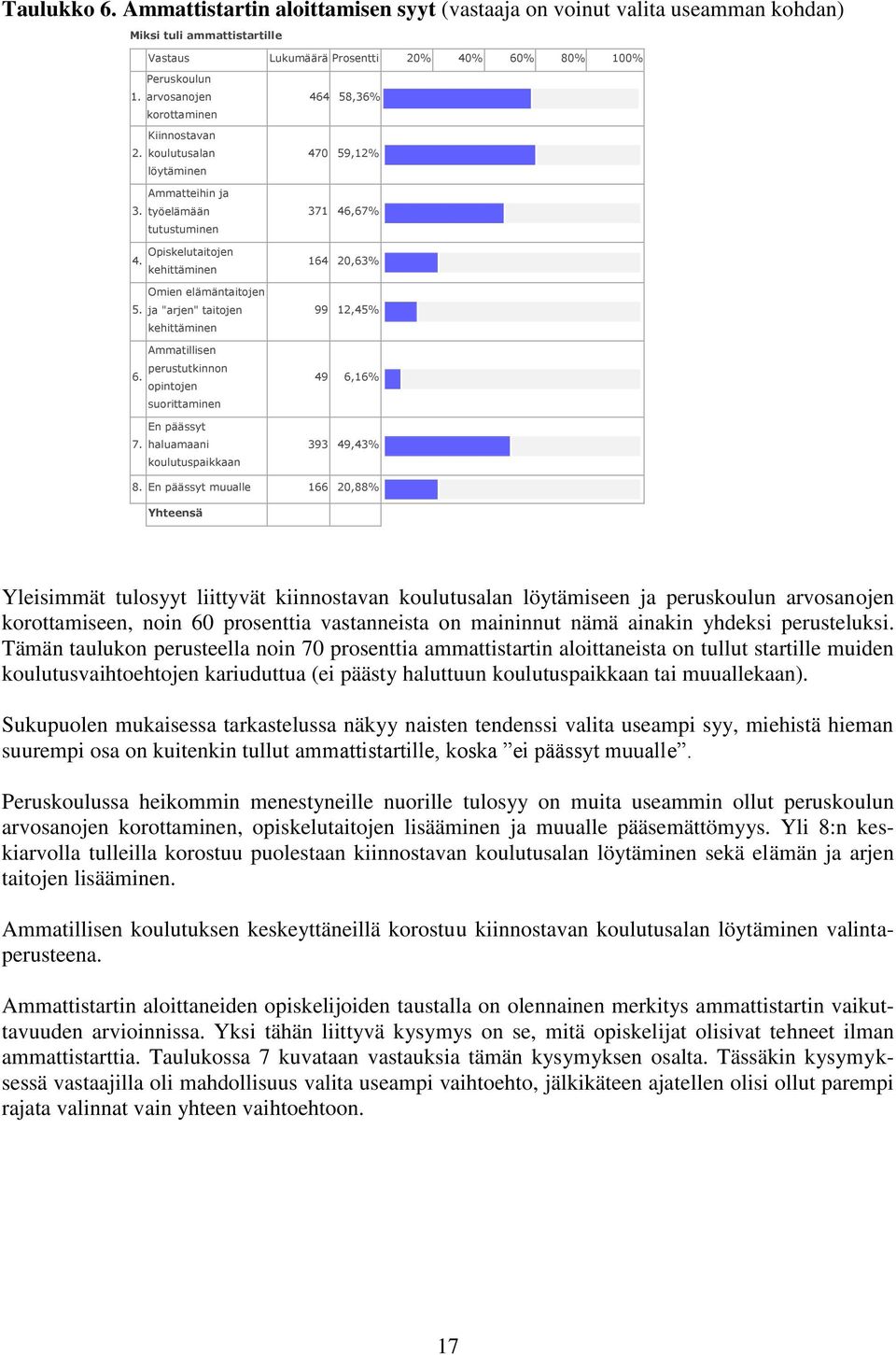 ja "arjen" taitojen kehittäminen Ammatillisen perustutkinnon 6. opintojen suorittaminen En päässyt 7.