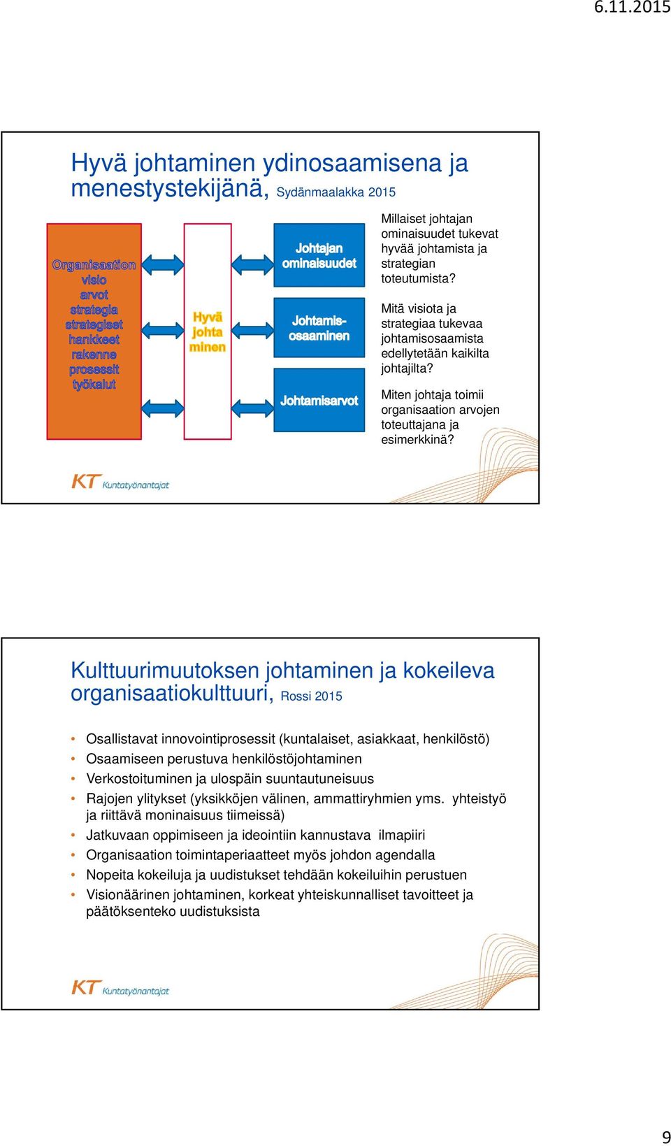 Kulttuurimuutoksen johtaminen ja kokeileva organisaatiokulttuuri, Rossi 2015 Osallistavat innovointiprosessit (kuntalaiset, asiakkaat, henkilöstö) Osaamiseen perustuva henkilöstöjohtaminen