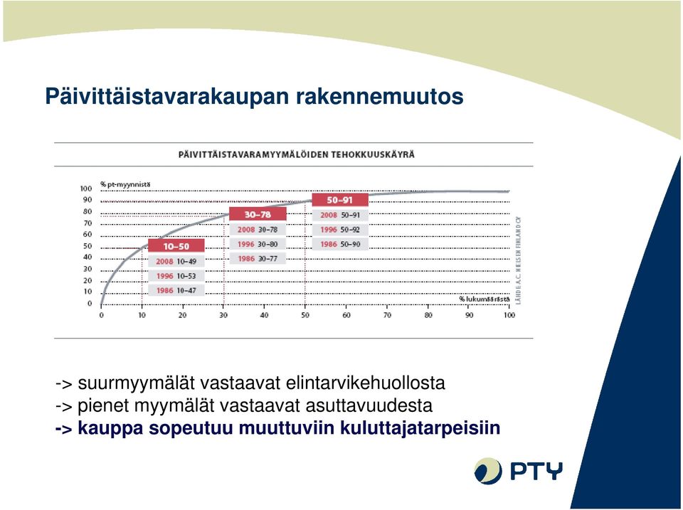 -> pienet myymälät vastaavat asuttavuudesta