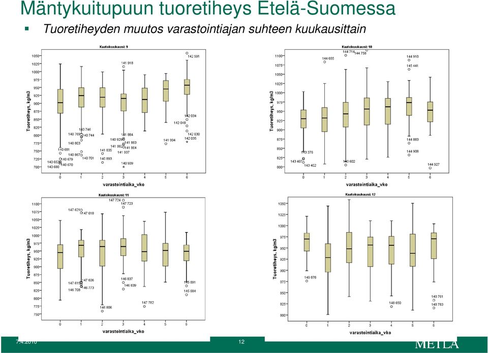 Tuoretiheyden muutos