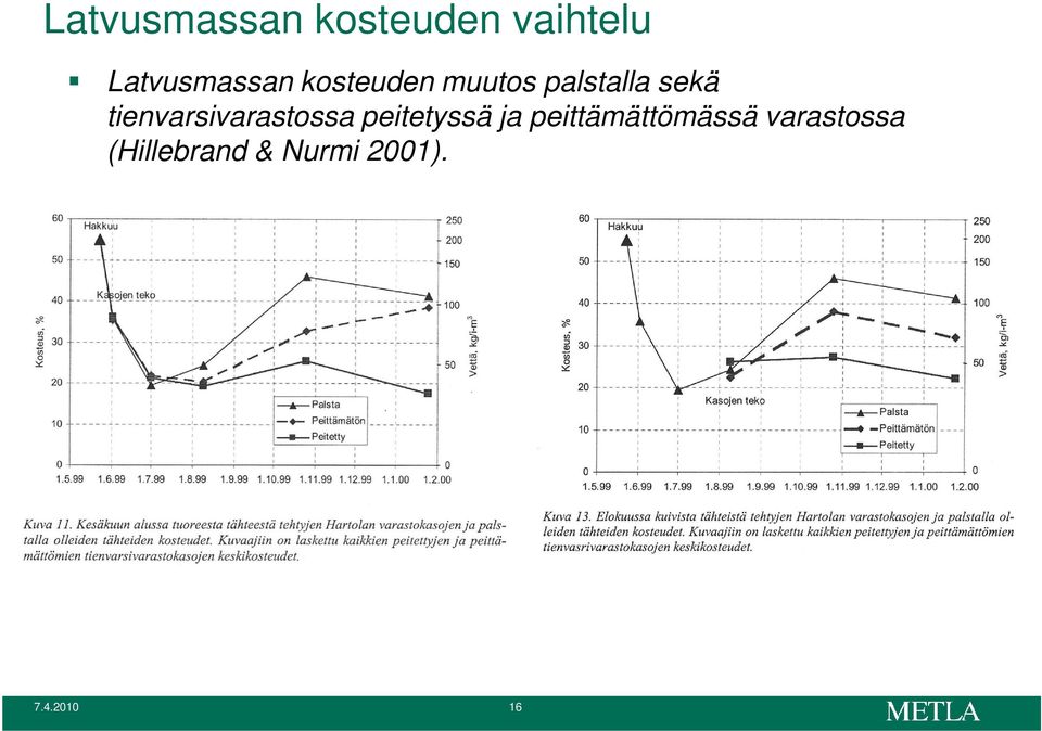 tienvarsivarastossa peitetyssä ja