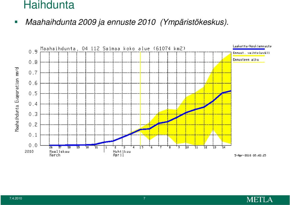 ja ennuste 2010