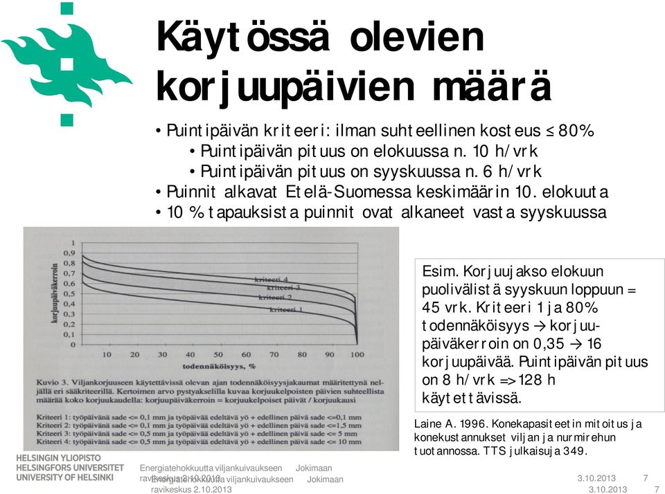 Korjuujakso elokuun puolivälistä syyskuun loppuun = 45 vrk. Kriteeri 1 ja 80% todennäköisyys korjuupäiväkerroin on 0,35 16 korjuupäivää.