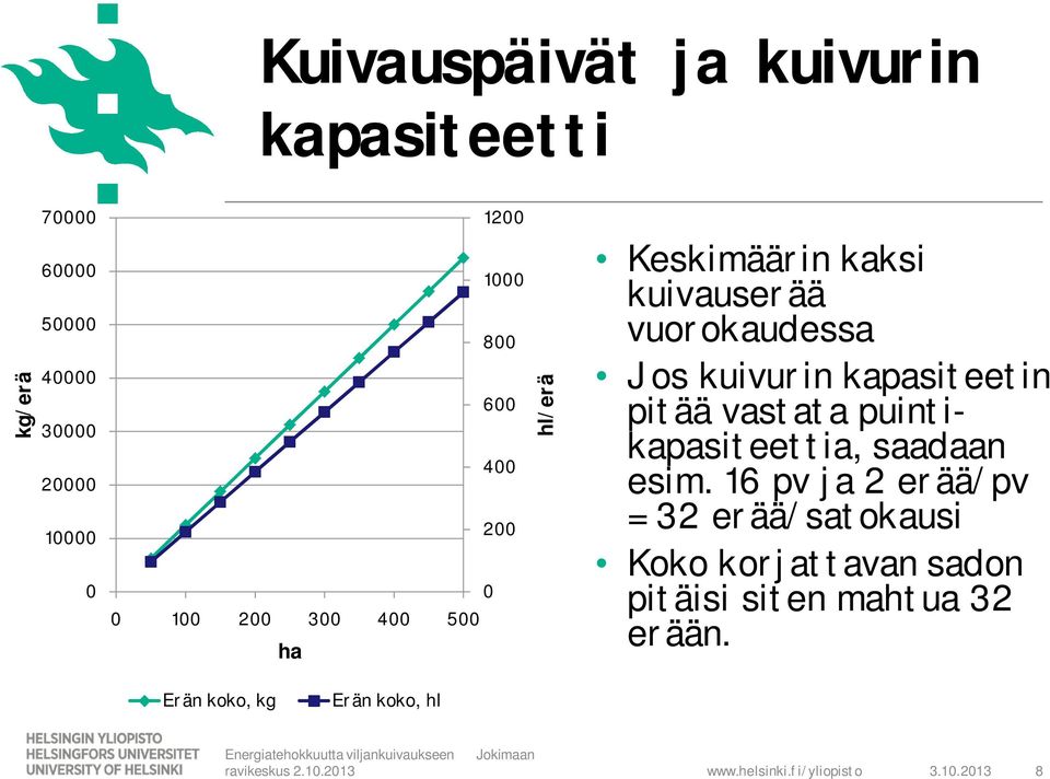 pitää vastata puintikapasiteettia, saadaan esim.