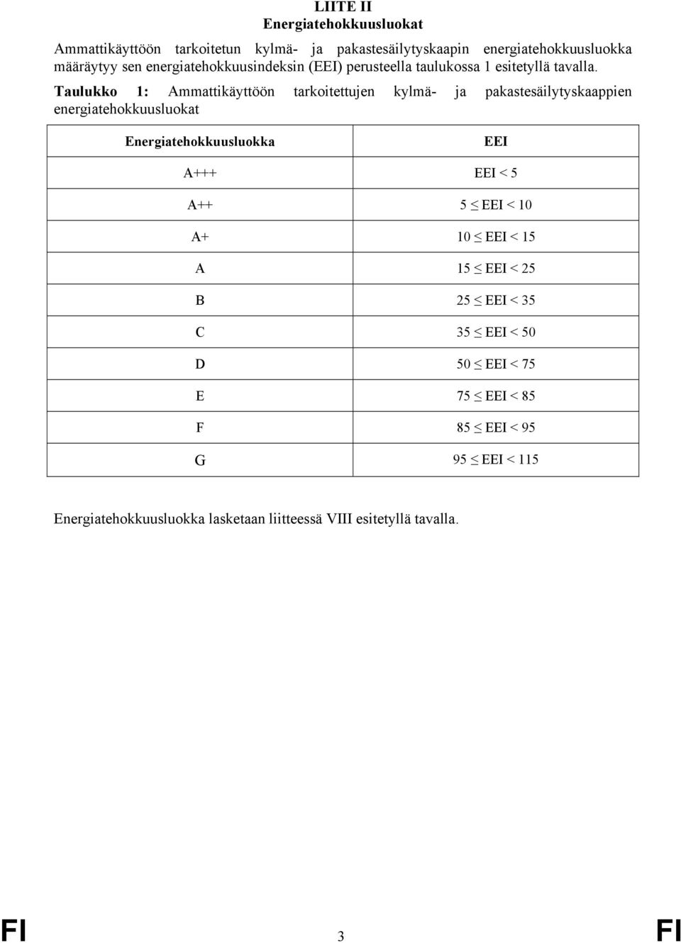 Taulukko 1: Ammattikäyttöön tarkoitettujen kylmä- ja pakastesäilytyskaappien energiatehokkuusluokat Energiatehokkuusluokka EEI A+++ EEI <