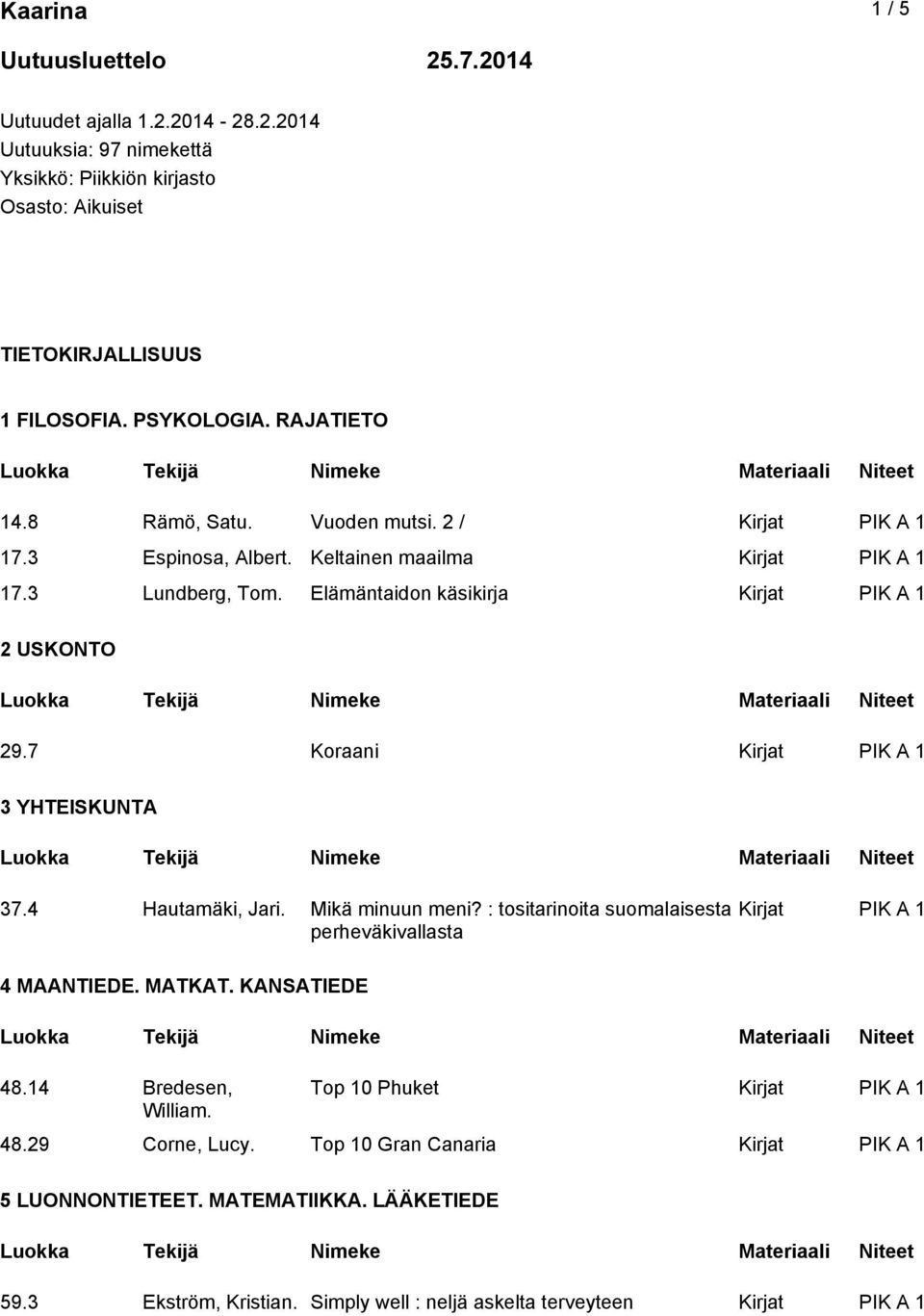 7 Koraani 3 YHTEISKUNTA 37.4 Hautamäki, Jari. Mikä minuun meni? : tositarinoita suomalaisesta perheväkivallasta 4 MAANTIEDE. MATKAT. KANSATIEDE 48.