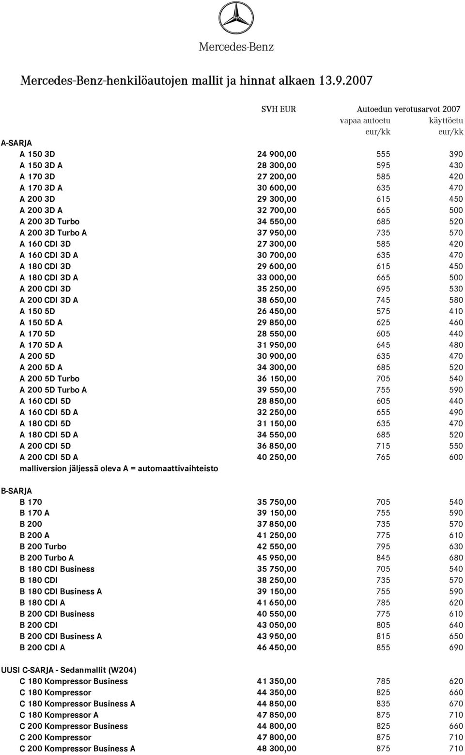 250,00 695 530 A 200 CDI 3D A 38 650,00 745 580 A 150 5D 26 450,00 575 410 A 150 5D A 29 850,00 625 460 A 170 5D 28 550,00 605 440 A 170 5D A 31 950,00 645 480 A 200 5D 30 900,00 635 470 A 200 5D A