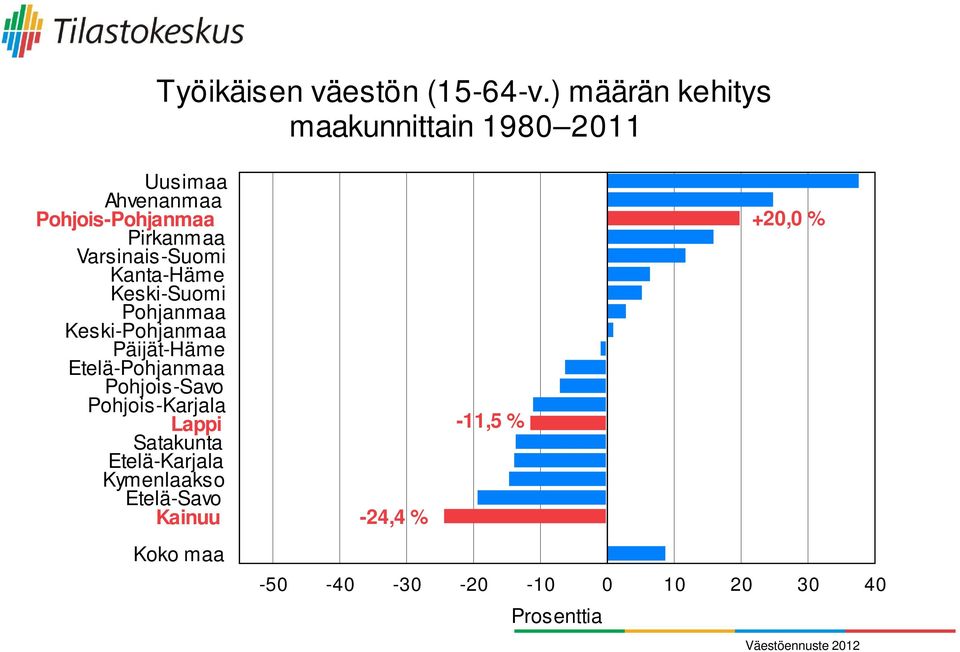 Varsinais-Suomi Kanta-Häme Keski-Suomi Pohjanmaa Keski-Pohjanmaa Päijät-Häme Etelä-Pohjanmaa