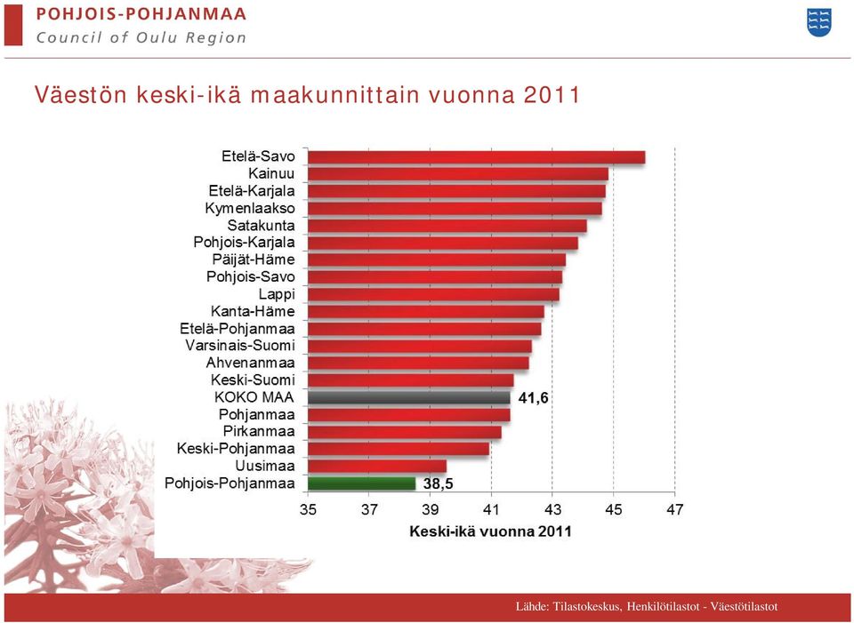 2011 Lähde: