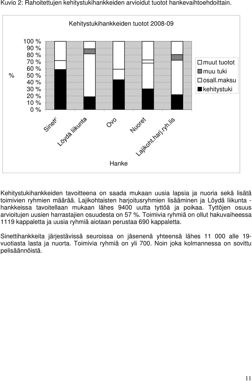 lis Kehitystukihankkeiden tavoitteena on saada mukaan uusia lapsia ja nuoria sekä lisätä toimivien ryhmien määrää.