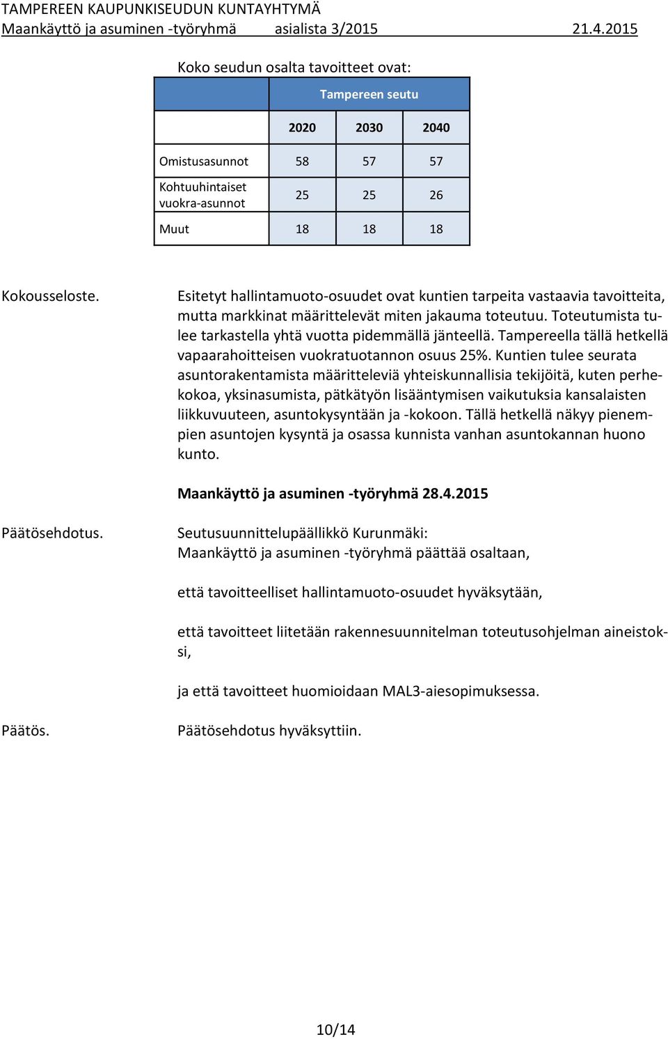 Tampereella tällä hetkellä vapaarahoitteisen vuokratuotannon osuus 25%.
