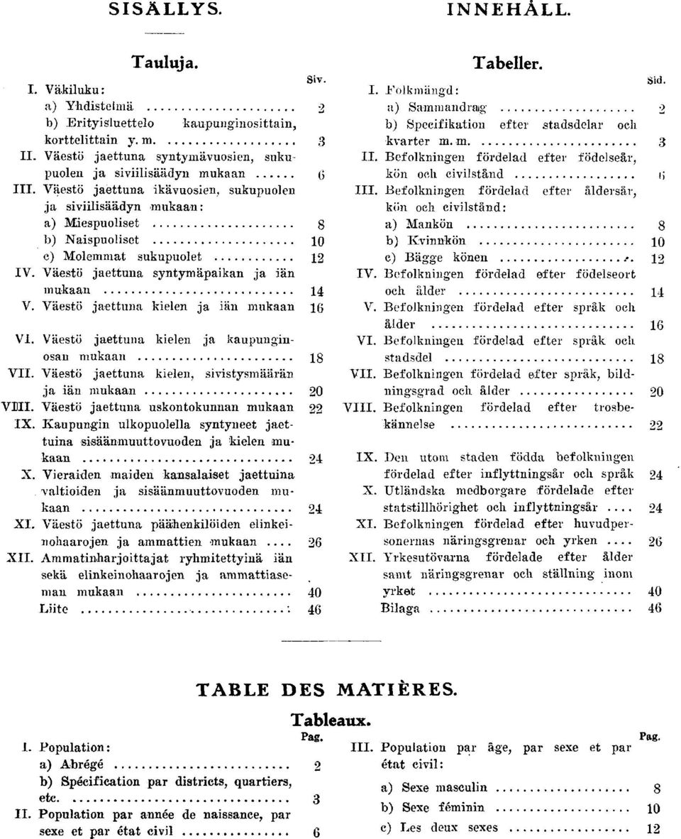 mukaan VII Väestö jaettuna kelen, svstysmäärän ja än mukaan 0 VIII Väestö jaettuna uskontokunnan mukaan IX Kaupungn ulkopuolella syntyneet jaettuna ssäänmuuttovuoden ja kelen mukaan X Veraden maden