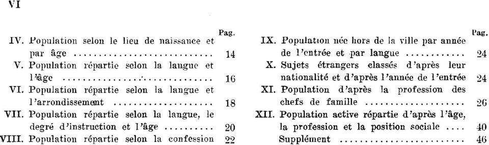 la langue et XI Populaton d'après la professon des 'arrondssememt elefs de famlle G VII Populaton réparte selon la langue, le XII Populaton