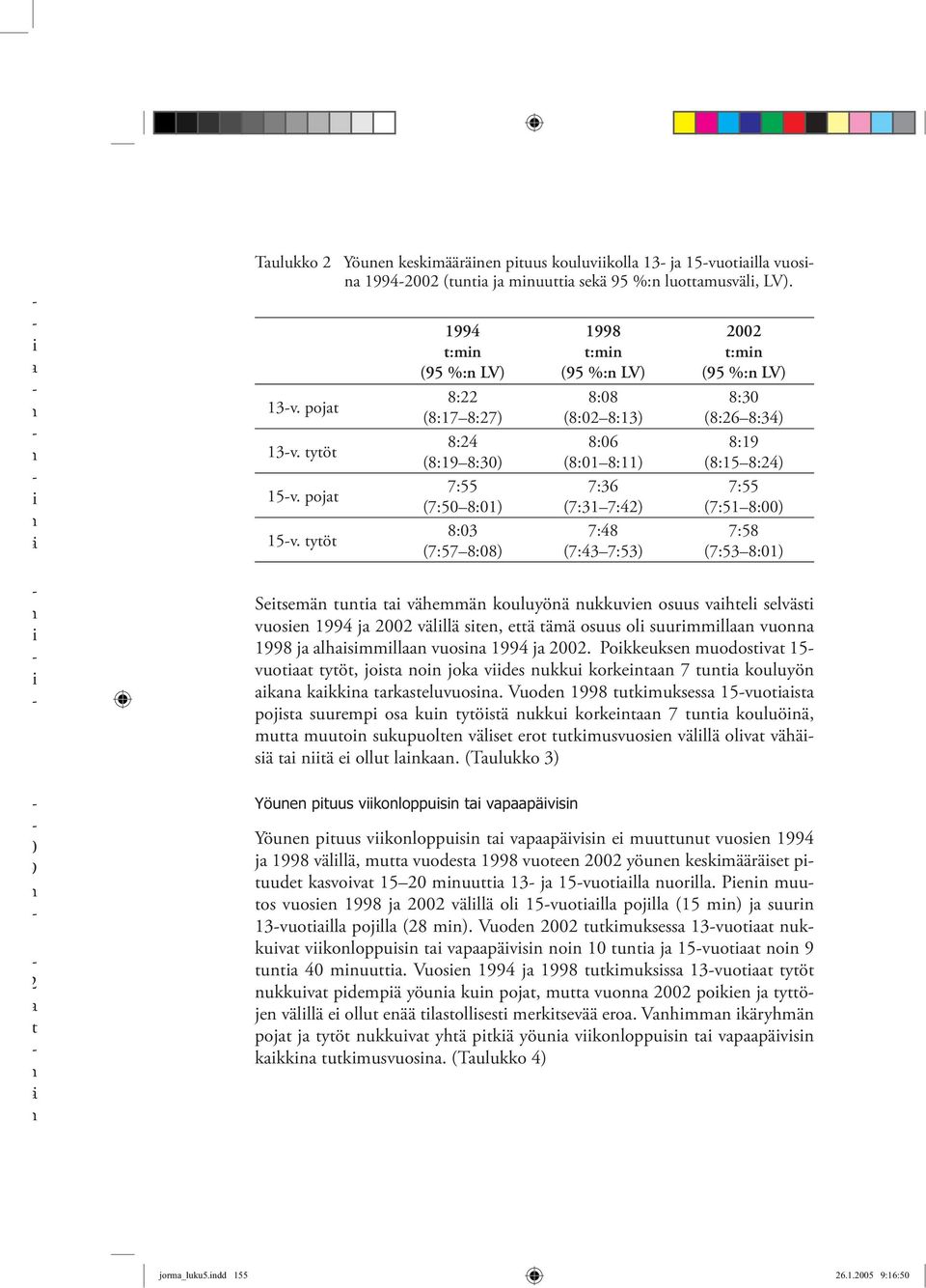 %: LV) 8:30 (8:26 8:34) 8:19 (8:15 8:24) 7:55 (7:51 8:00) 7:58 (7:53 8:01) Seitsemä tuti ti vähemmä kouluyöä ukkuvie osuus vihteli selvästi vuosie 1994 j 2002 välillä site että tämä osuus oli