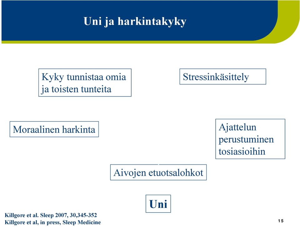 tosiasioihin Aivojen etuotsalohkot Killgore et al.