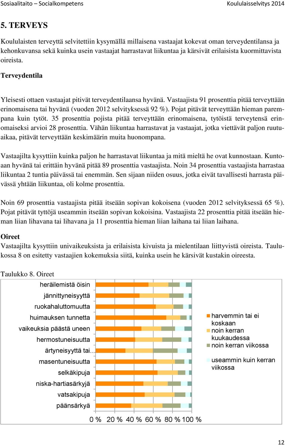 Vastaajista 91 prosenttia pitää terveyttään erinomaisena tai hyvänä (vuoden 2012 selvityksessä 92 %). Pojat pitävät terveyttään hieman parempana kuin tytöt.