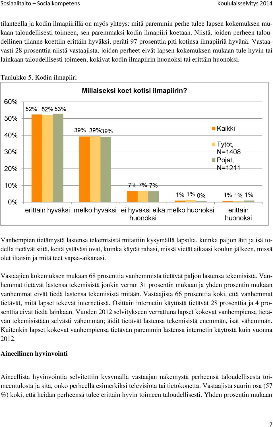 Vastaavasti 28 prosenttia niistä vastaajista, joiden perheet eivät lapsen kokemuksen mukaan tule hyvin tai lainkaan taloudellisesti toimeen, kokivat kodin ilmapiirin huonoksi tai erittäin huonoksi.