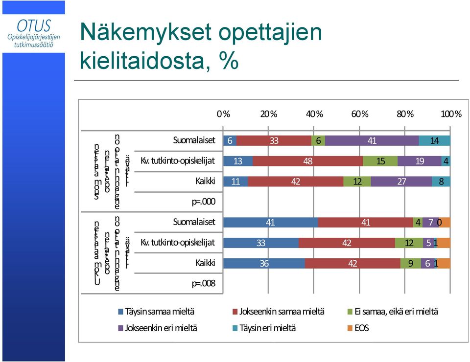 000 Suomalaiset Kv. tutkito-opiskelijat Kaikki p=.