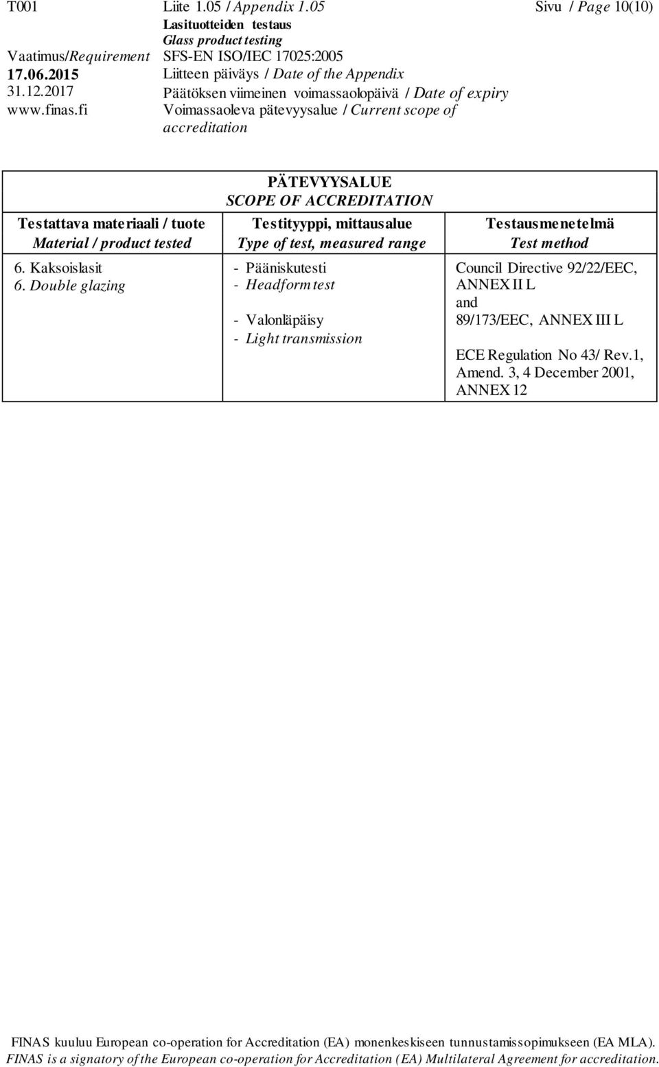 Directive 92/22/EEC, ANNEX II L and 89/173/EEC, ANNEX III L ECE Regulation No 43/ Rev.1, Amend.