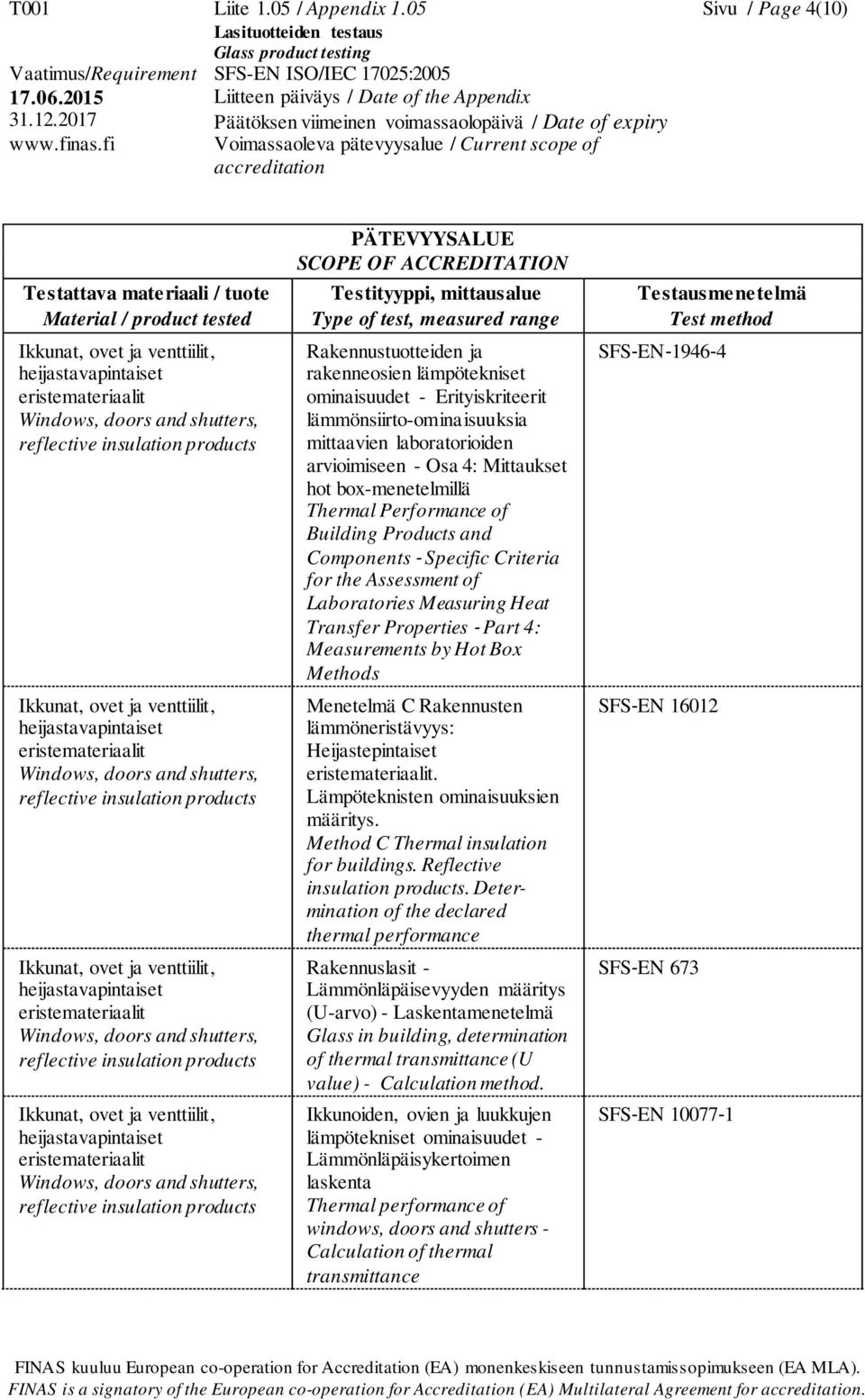 box-menetelmillä Thermal Performance of Building Products and Components Specific Criteria for the Assessment of Laboratories Measuring Heat Transfer Properties Part 4: Measurements by Hot Box