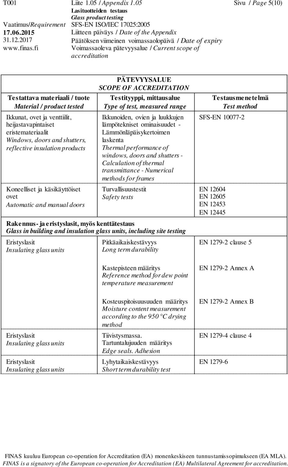 windows, doors and shutters - Calculation of thermal transmittance - Numerical methods for frames Turvallisuustestit Safety tests Rakennus- ja eristyslasit, myös kenttätestaus Glass in building and