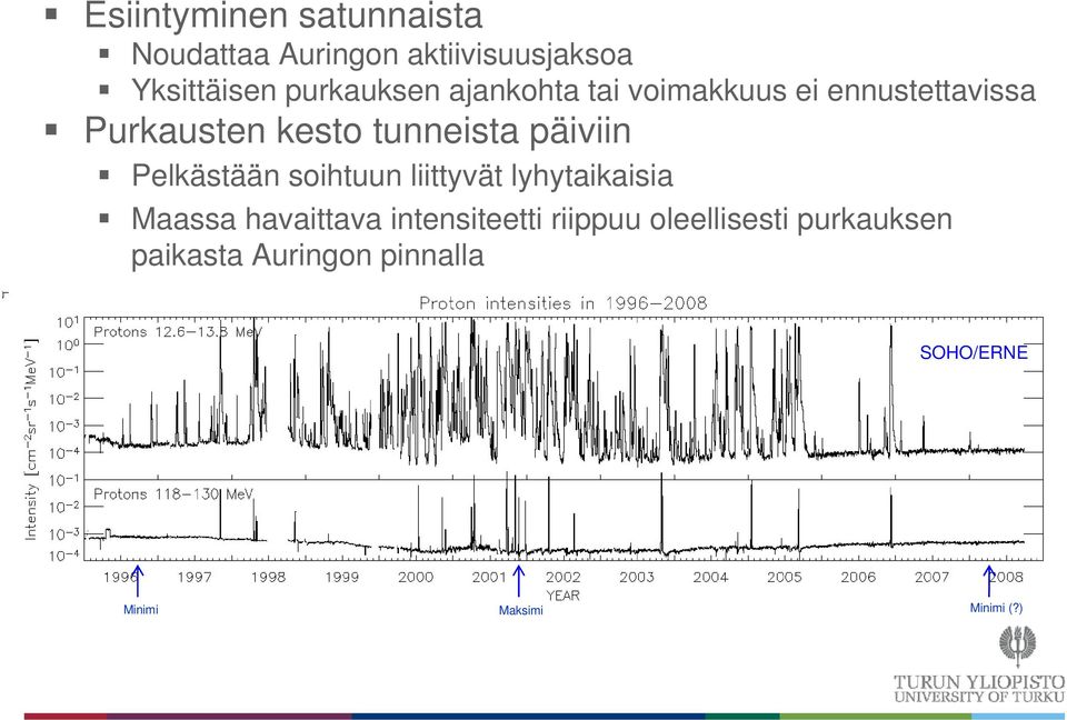 Pelkästään soihtuun liittyvät lyhytaikaisia Maassa havaittava intensiteetti riippuu
