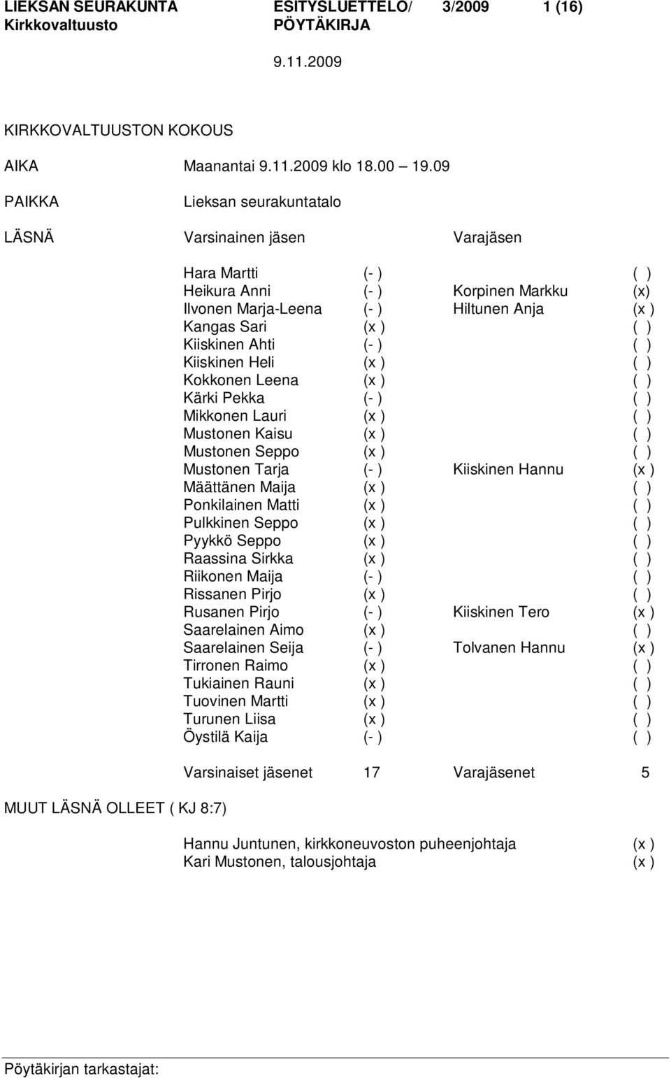 Kangas Sari (x ) ( ) Kiiskinen Ahti (- ) ( ) Kiiskinen Heli (x ) ( ) Kokkonen Leena (x ) ( ) Kärki Pekka (- ) ( ) Mikkonen Lauri (x ) ( ) Mustonen Kaisu (x ) ( ) Mustonen Seppo (x ) ( ) Mustonen